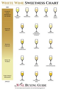 the wine glass chart for white wine