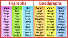 three different types of words that are used to describe the same thing in each language