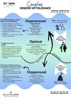 The daily flow of our emotional states within relationship, for couples work, presented through the Window of Tolerance image. Couples Therapy Interventions, Co Regulation Couples, Emotionally Focused Couples Therapy, Neurodiverse Relationships, Couples Counseling Activities, Couples Therapy Activities, Window Of Tolerance, Daily Flow