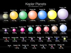 an image of the planets and their names