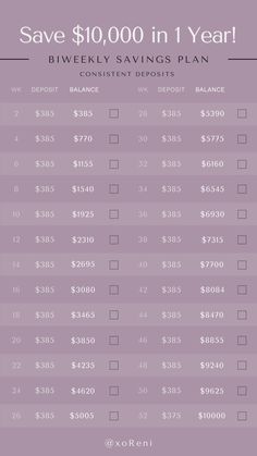 This is a biweekly savings plan that breaks down how you can save $10,000 in 2021. 10 000 Savings Plan Biweekly, Every 2 Weeks Saving Plan, Savings Challenge Biweekly, Biweekly Savings Plan, Saving Money Challenge Biweekly, Biweekly Saving, 52 Week Money Saving Challenge, Savings Plans