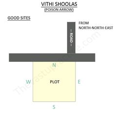 a diagram showing the width and height of an area in which there are two different types of