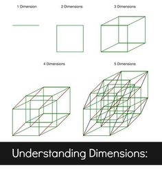 four dimensional shapes are shown with the text, understand and draw three dimensional cubes