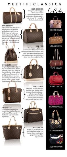 Τσάντες Louis Vuitton, Louis Vuitton Taschen, Stile Kendall Jenner, Types Of Purses, Lv Bags, Lv Handbags, Chloe Bag