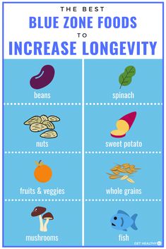 Zone Diet Meal Plan, Longevity Diet, Blue Zone