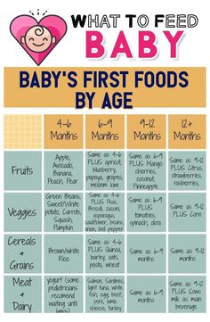 the baby's first foods by age chart for what to feed, and how to use