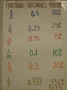 a sign that is on the wall in front of a door saying fractions and percentages