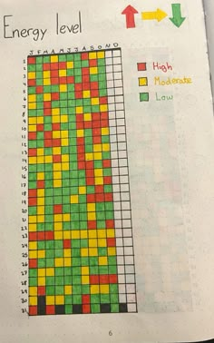 an open notebook showing the energy level and high moderate low level levels for students to use