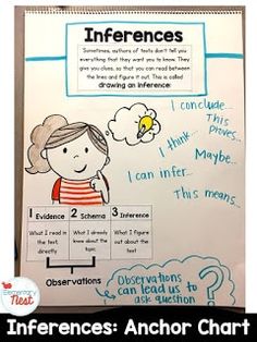 an interactive anchor chart for reading and writing with the words inferences on it