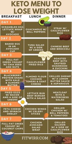 Keto Diet Menu: 7-Day Keto Meal Plan for Beginners. Get this free keto diet meal plan to lose weight and reach ketosis in the first week of starting keto. 1200 Calorie Diet Meal Plans, Baking Powder Uses, Keto Menu, Baking Soda Beauty Uses, Starting Keto, Keto Diet Menu, Diet Menu, Diet Help, Keto Diet Meal Plan