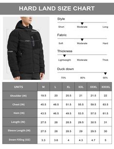 【Stay Warm and Mobile】By utilizing a substantial amount of hollow down, a static air layer is created to effectively shield you from external cold air, ensuring maximum warmth. Additionally, the padded polyester collar enhances mobility, allowing you to stay comfortably active. 【Enhanced Comfort and Dryness】Crafted from mechanical stretch polyester pongee fabric, our down jacket for men combines softness and breathability, while its wrinkle-resistant nature ensures a crisp look. Moreover, the in Mens Puffer Jacket, Man Down, Jacket For Men, Cold Air, Gray Jacket, Upper Body, Puffer Jacket, Down Jacket, Stay Warm