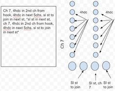 the diagram shows how to use different numbers in order to find which number is right for each