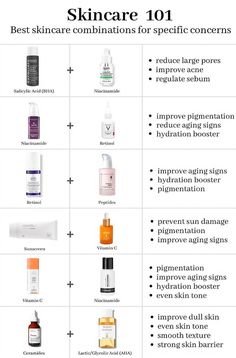 #skincare #serum Face Serum Application Order, Skin Care Serum Guide, Facial Serums Chart, Different Serums And Their Uses, Skin Serum Guide, Serums Guide, Makeup Knowledge, Am Pm Skincare Routine, Bha Serum