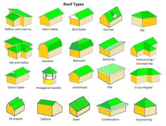 different types of roof types and their uses in the design of houses, buildings, and gardens