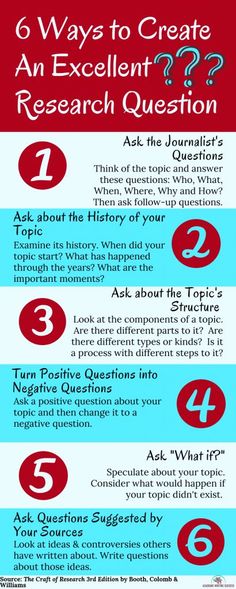 six ways to create an excellent research question infographical poster for students and teachers