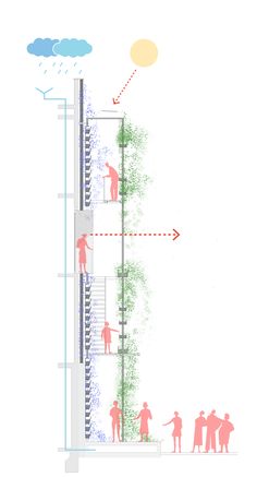 the diagram shows people walking up and down stairs