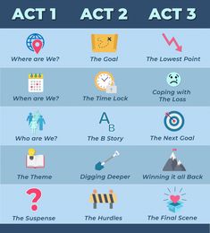 the act 2 act 3 and act 4 are shown in this graphic above it is an image