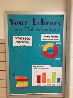 a bulletin board with information about library by the numbers