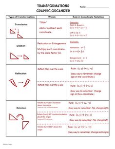 a table that has different types of information on it, including numbers and symbols for each type