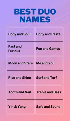 the best duo names for each zodiac sign and their corresponding meanings are in this chart