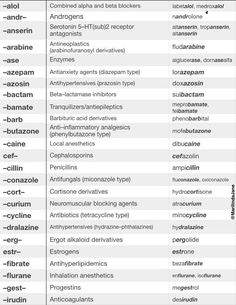 the different types of words in english and spanish are shown on this table, with each word