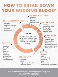 how to break down your wedding budget info graphic by creatively designed on flickr