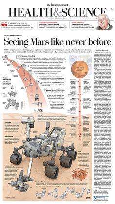 the front page of health and science magazine, featuring an image of mars like rover