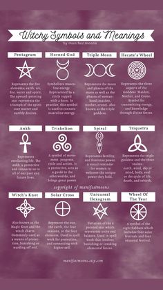 the symbols and meanings for each zodiac sign