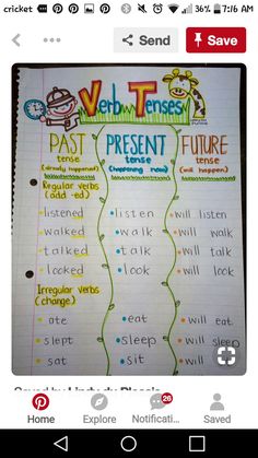 a poster with words and pictures on it that say verb tense past present future in english