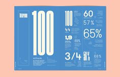 an info sheet with numbers and percentages in blue on a pink background, including the number one hundred