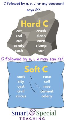 a poster with different types of rocks and words on it, including the letter c