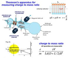 the diagram shows an electric vehicle and its components, including two different types of magnets