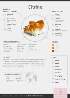 Crystal Infographic, Citrine Crystal Meaning, Crystal Facts, Citrine Properties, Crystal Knowledge, Citrine Meaning, Crystal Healing Chart, Crystal Guide