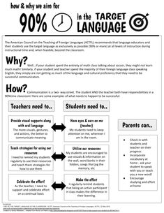 an info sheet describing how to use the target language for teaching and learning with students