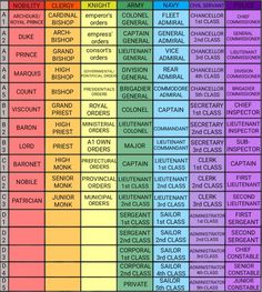 the color chart for each class in this class is very colorful and has many different names