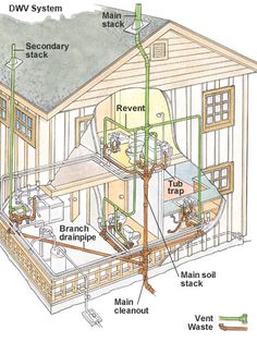 an image of a house that is in the process of heating up and water heat