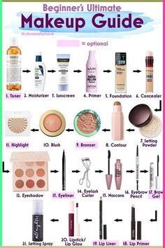 Membentuk Alis, Bentuk Alis, Makeup Order, Makeup Brushes Guide, Simple Makeup Tips, Makeup Face Charts, Makeup Artist Tips, Makeup Help, Face Makeup Tips