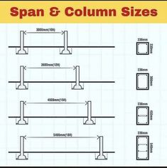 the span & column sizes are shown in this diagram