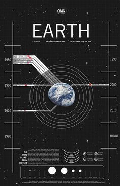 an image of the earth from space