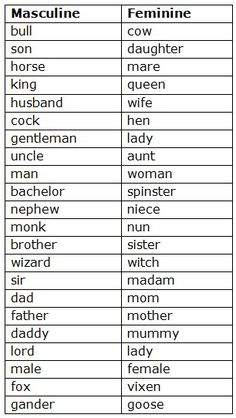 two different types of words that are in the same language, one is for each other