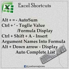 a computer keyboard and mouse with the words excel shortcuts above it in white