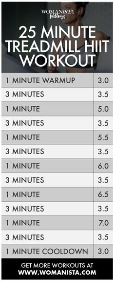 the 25 minute treadmill workout chart