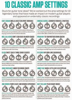 the ultimate guide to classic amp settings for guitars and bass guitars, including an info sheet