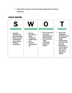 swot and swot chart with the words swot, swot, swot