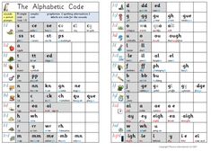 the alphabet code is shown in two separate pictures, one with letters and numbers on it