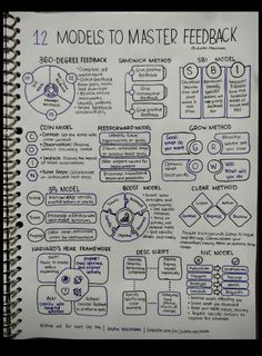 a hand drawn diagram on top of a notebook with notes about how to master facebook