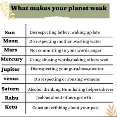 an image of what makes your planet weak text on the top right hand side of this poster