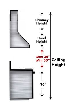 the height and width of a roller door with measurements for each side, including an opening to