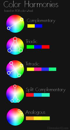 the color wheel is shown with different colors