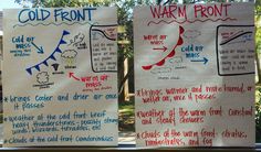 two signs with writing on them that say cold front and warm front